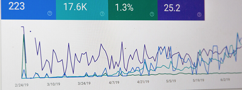 Set Measurable Goals - Social Media Marketing Strategy