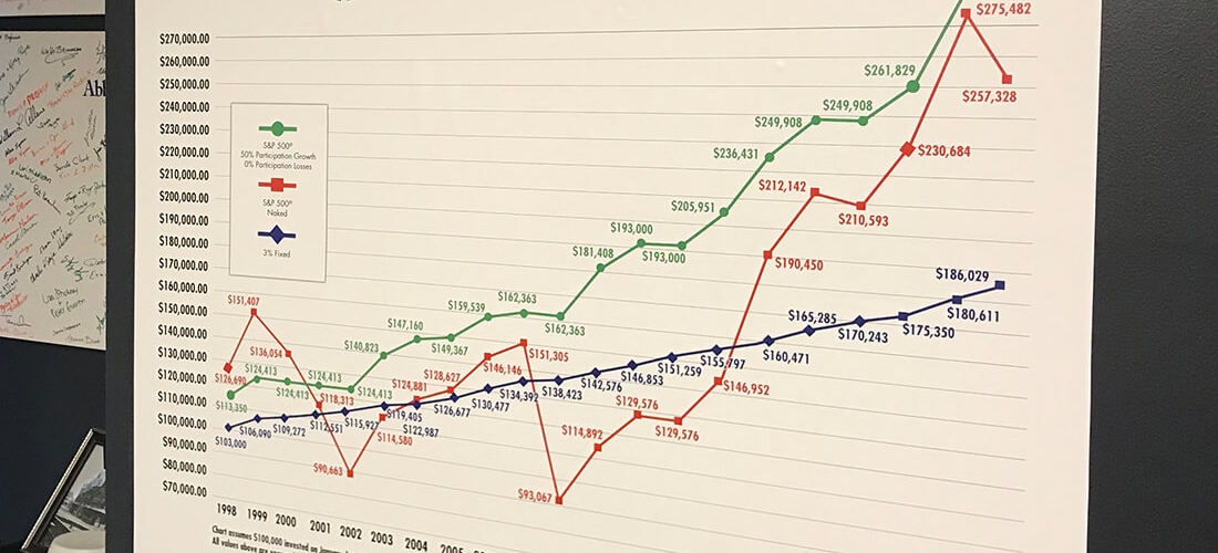 Custom Charts & Sign Design - DPi Graphics